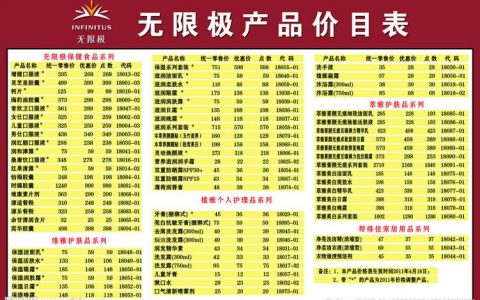 的无限级菜单_菜单配置