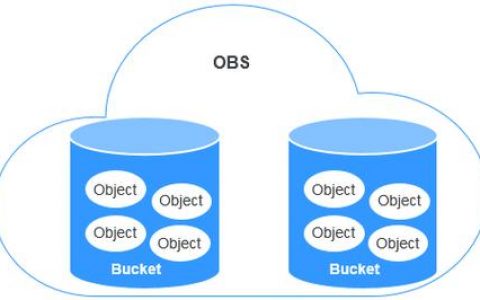 对象存储OBS桶和对象相关_桶和对象相关