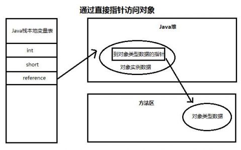 对象存储通过对象URL访问对象_通过对象URL访问对象