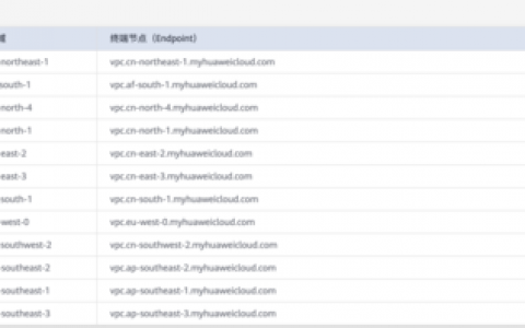 弹性公网IPAPI版本信息_API版本信息