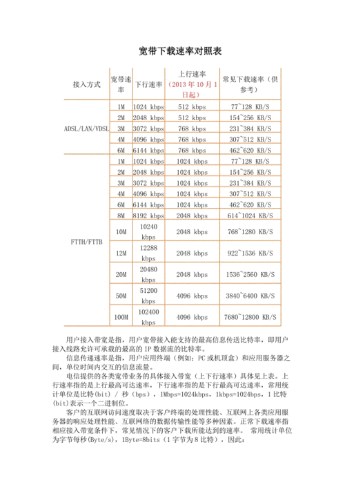 ECS网速_带宽与网速