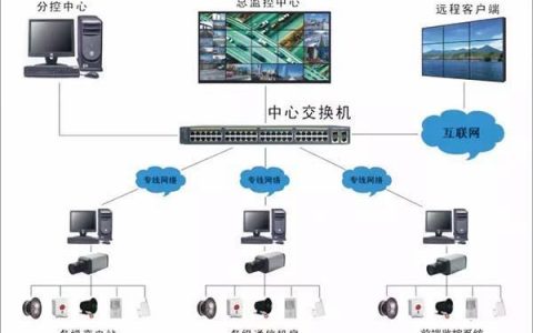 分布式it监控系统_监控系统