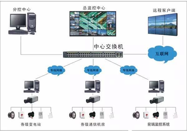 分布式it监控系统_监控系统