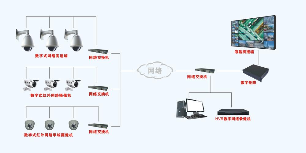 分布式it监控系统_监控系统