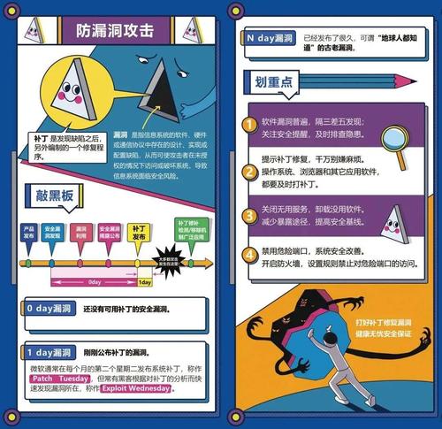 单位该如何做好网站漏洞防护_Web漏洞防护最佳实践