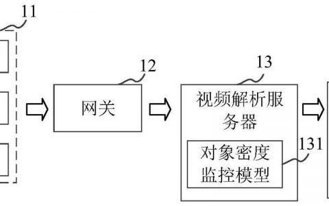 对象存储 监控_监控对象存储服务