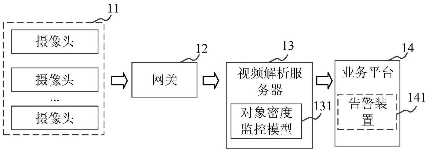 对象存储 监控_监控对象存储服务