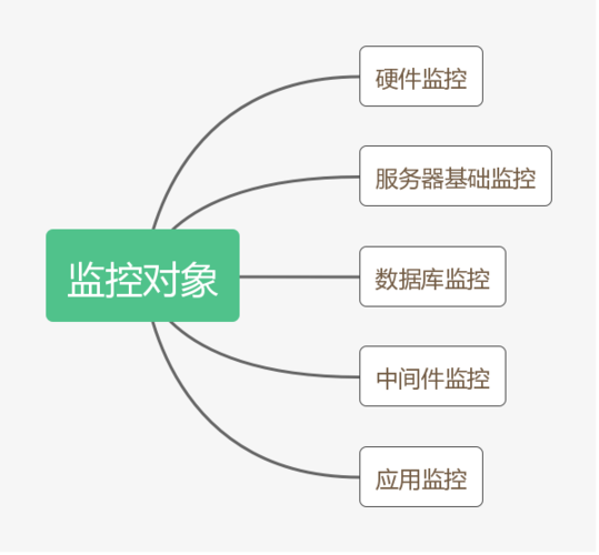对象存储 监控_监控对象存储服务