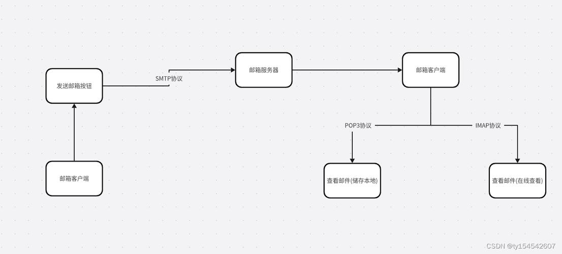 delphi 客户端 java 服务器_Java客户端接入示例