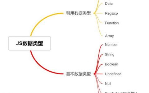 对象存储BrowserJS_预定义常量