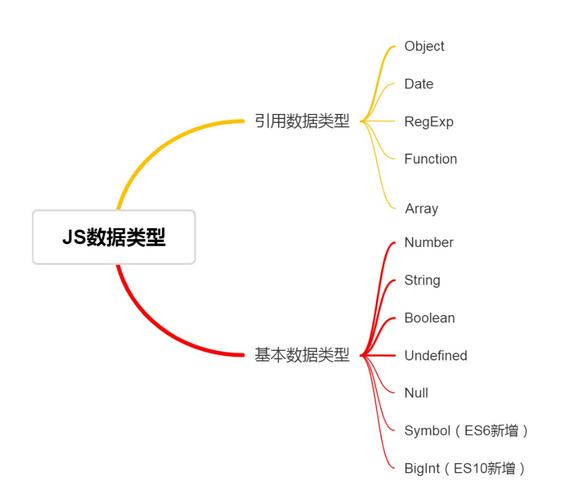 对象存储BrowserJS_预定义常量