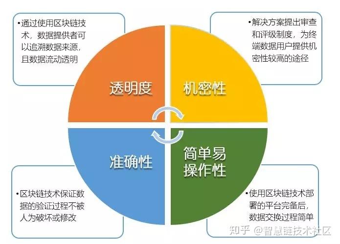 大数据方向_自适应方向