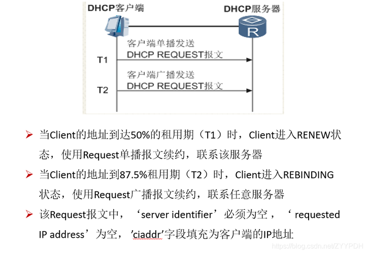 dhcp服务器_全局DHCP