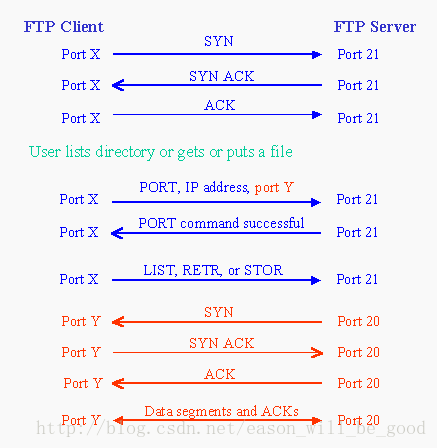 ecs怎样连接ftp_FTP/SFTP连接