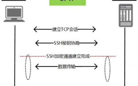 ecs怎样连接ftp_FTP/SFTP连接