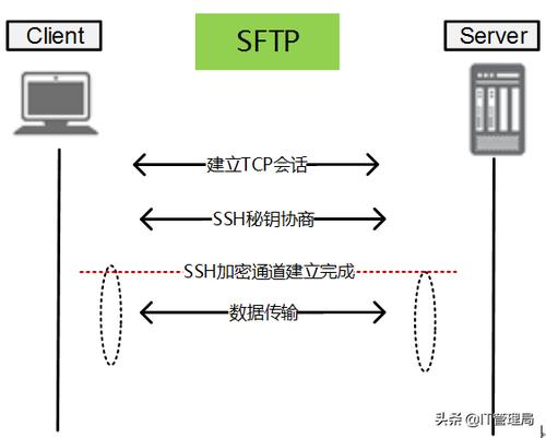 ecs怎样连接ftp_FTP/SFTP连接