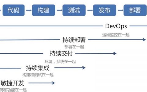 devops 持续集成_DevOps持续交付