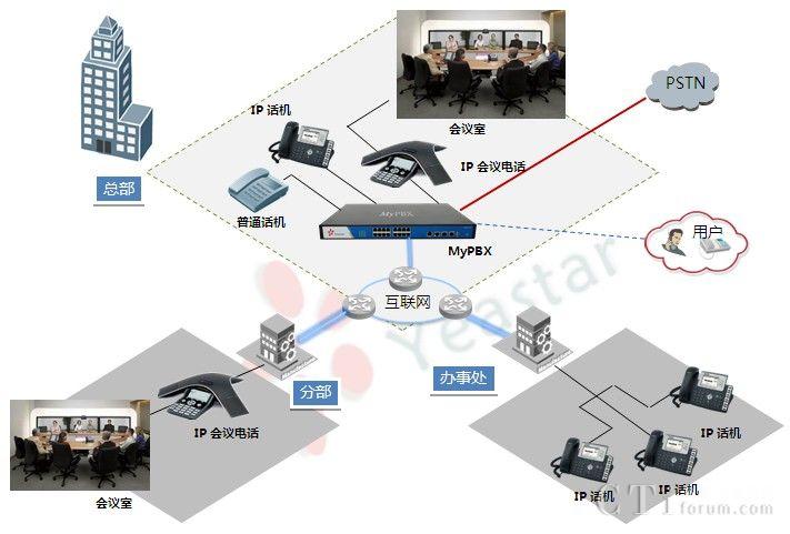 多方电话会议系统_电话