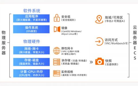 ecs服务器怎么使用_购买ECS服务器