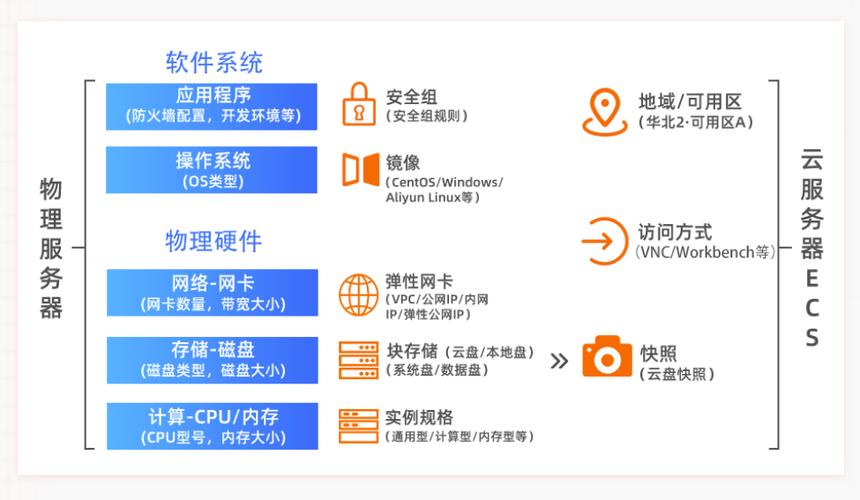 ecs服务器怎么使用_购买ECS服务器