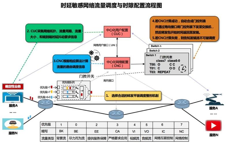 ECS相对于传统IDC的优势_传统周期调度