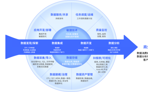 ECS相对于传统IDC的优势_传统周期调度