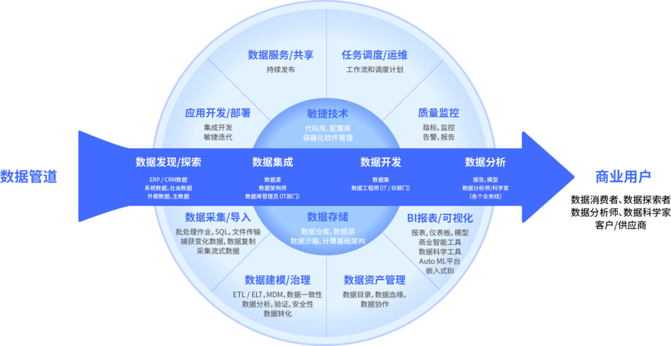 ECS相对于传统IDC的优势_传统周期调度