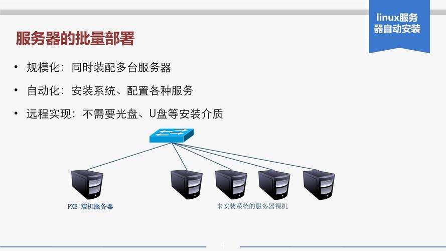 服务器安装方案_安装应用发布服务器
