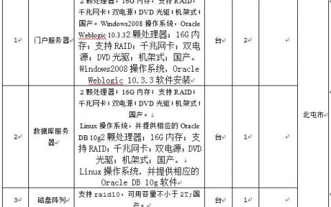 服务器费_使用运行服务费激活设备