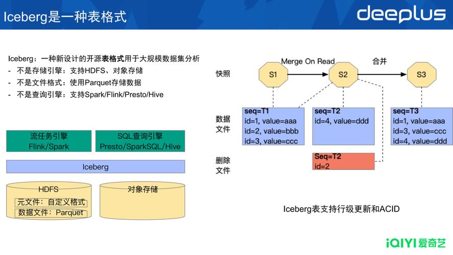 对象存储sdk_对象存储卷