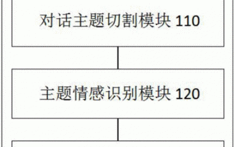 对话分析服务_对话分析