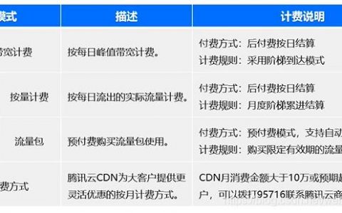 单个用户cdn费用计算_CDN用户分析