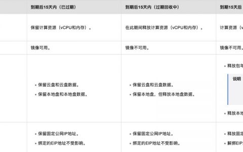 ecs包年包月释放_包年/包月资源为什么被释放