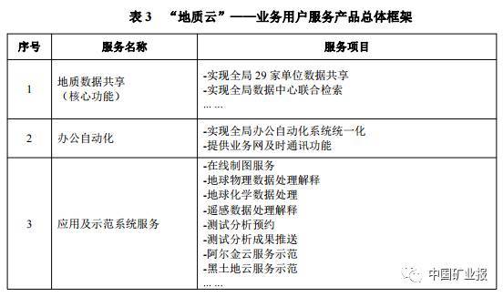 地质云信息数据库_查询数据库对象信息