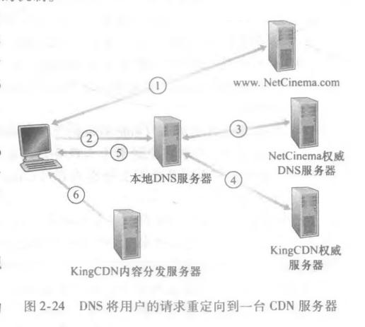 DNS重定向cdn_重定向