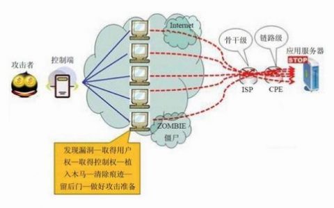 防止防止ddos攻击_通过HLS加密防止视频泄露