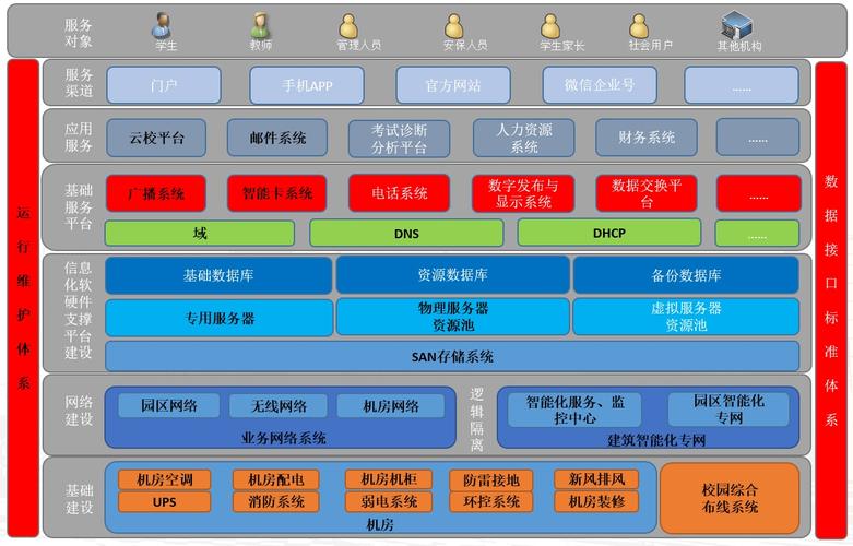 多服务器系统_多屏互动系统部署