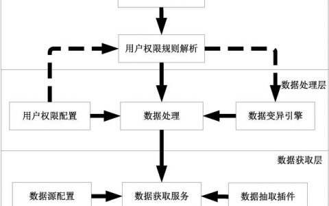 访问控制_访问控制
