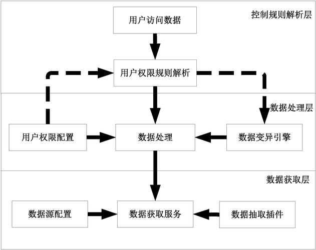 访问控制_访问控制