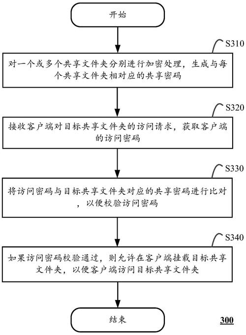 访问控制_访问控制