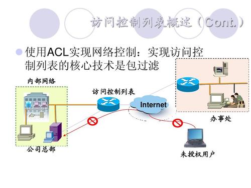 访问控制_访问控制