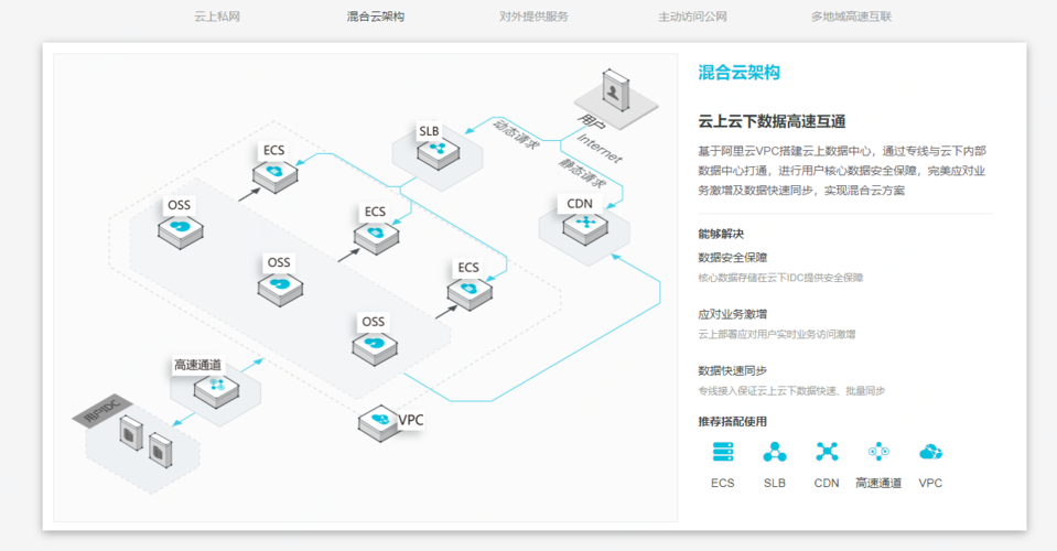 搭建私有云主机_方案概述