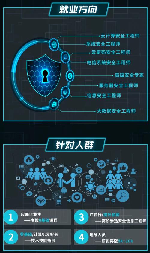等保材料_共享材料