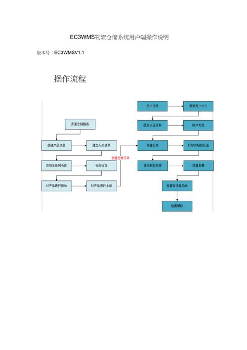 ECS系统选择_如何选择操作系统