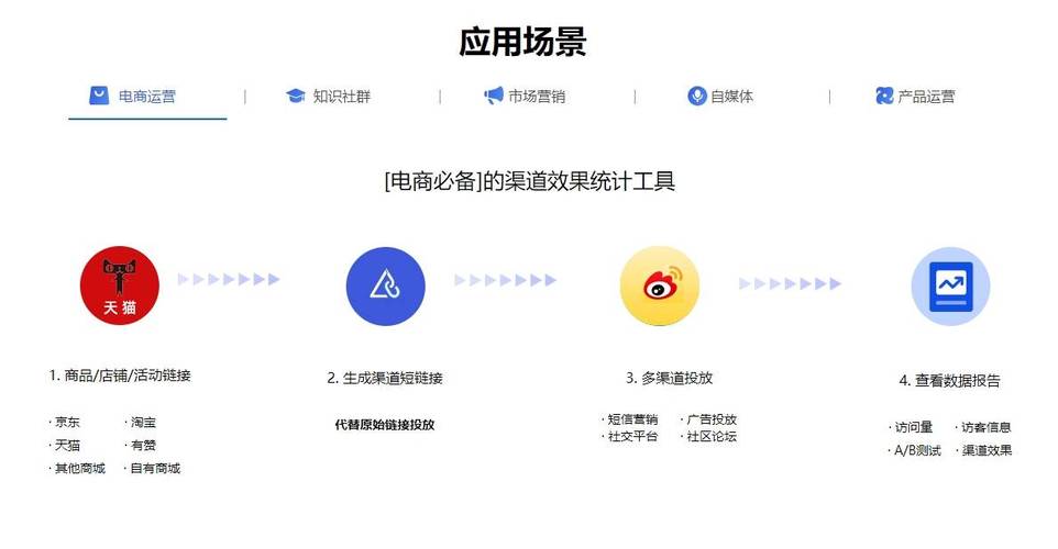 短域名怎么做_什么是短链