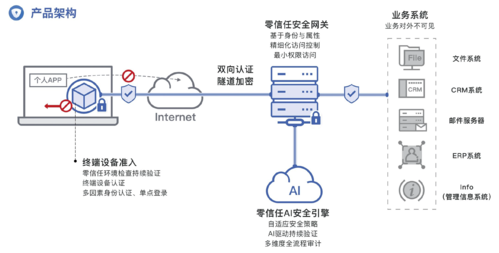 对网站开发的理解_如何理解VPN连接中的对端网关和对端子网