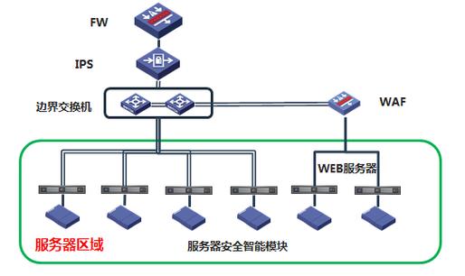 服务器部署_服务器部署项目