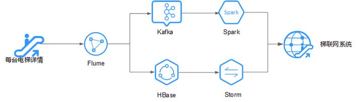 dataflow模型_MRS是否支持同时运行多个Flume任务？
