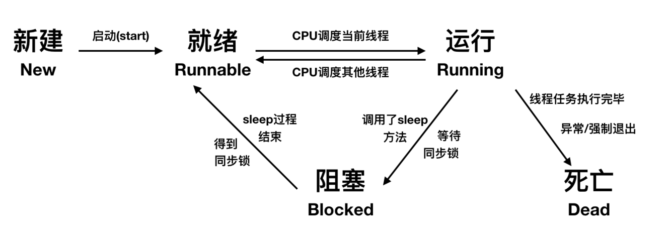 多线程和更改数据库连接_多线程任务