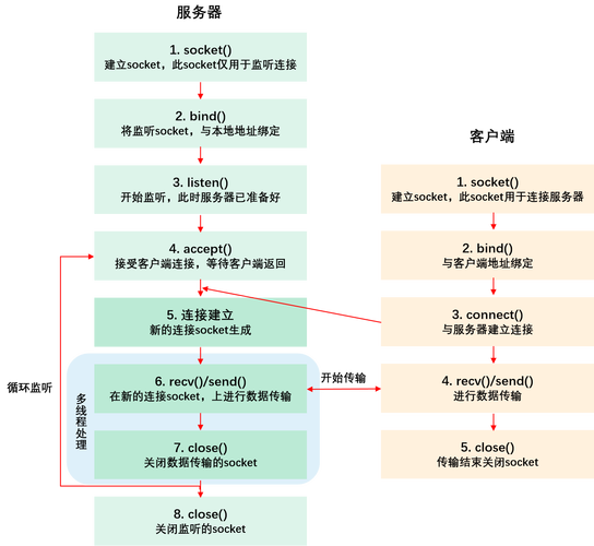 多线程和更改数据库连接_多线程任务